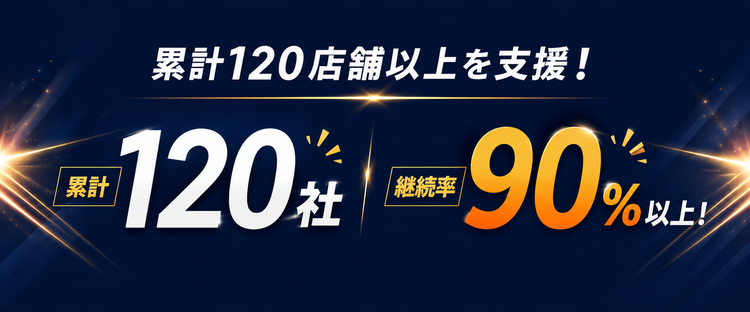 累計120社以上を支援 継続率90%以上