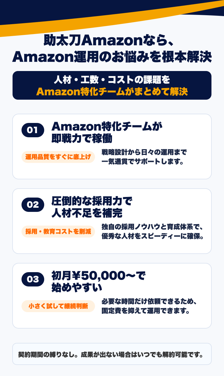 Amazon運用のお悩みを根本解決