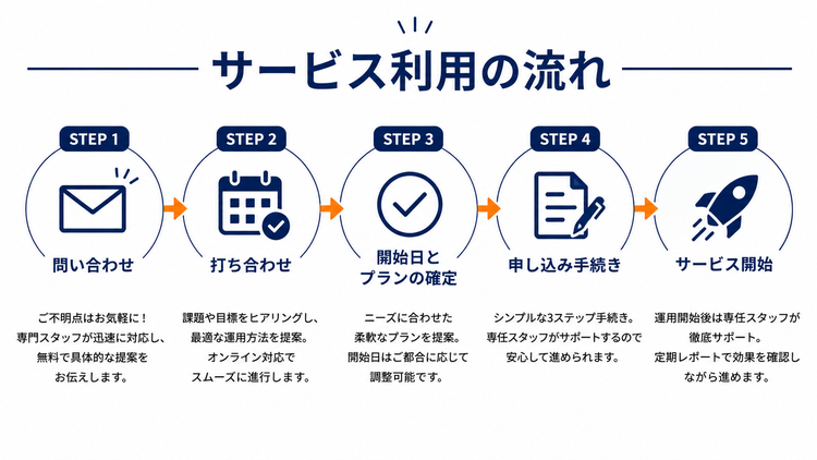 サービス利用の流れ