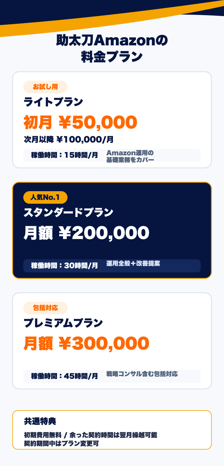 助太刀Amazonの料金プラン