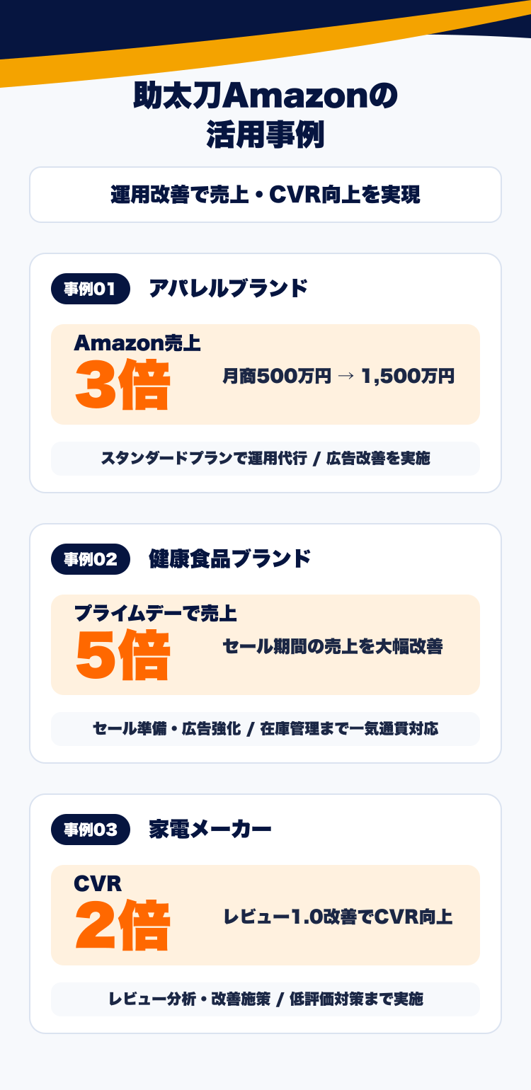 助太刀Amazonの活用事例